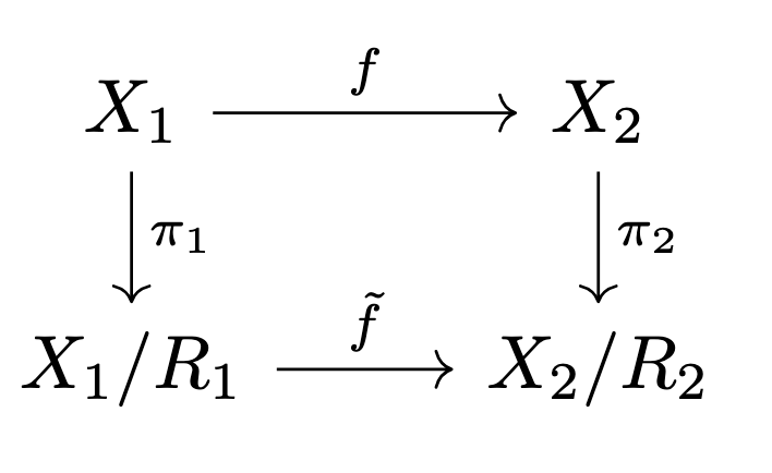 Diagrama conmutativo